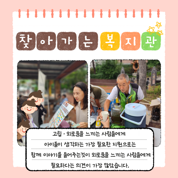 찾아가는 복지관 - 고립 · 외로움을 느끼는 사람들에게 아이들이 생각하는 가장 필요한 지원으로는 함께 이야기를 들어주는것이 외로움을 느끼는 사람들에게 필요하다는 의견이 가장 많았습니다. 