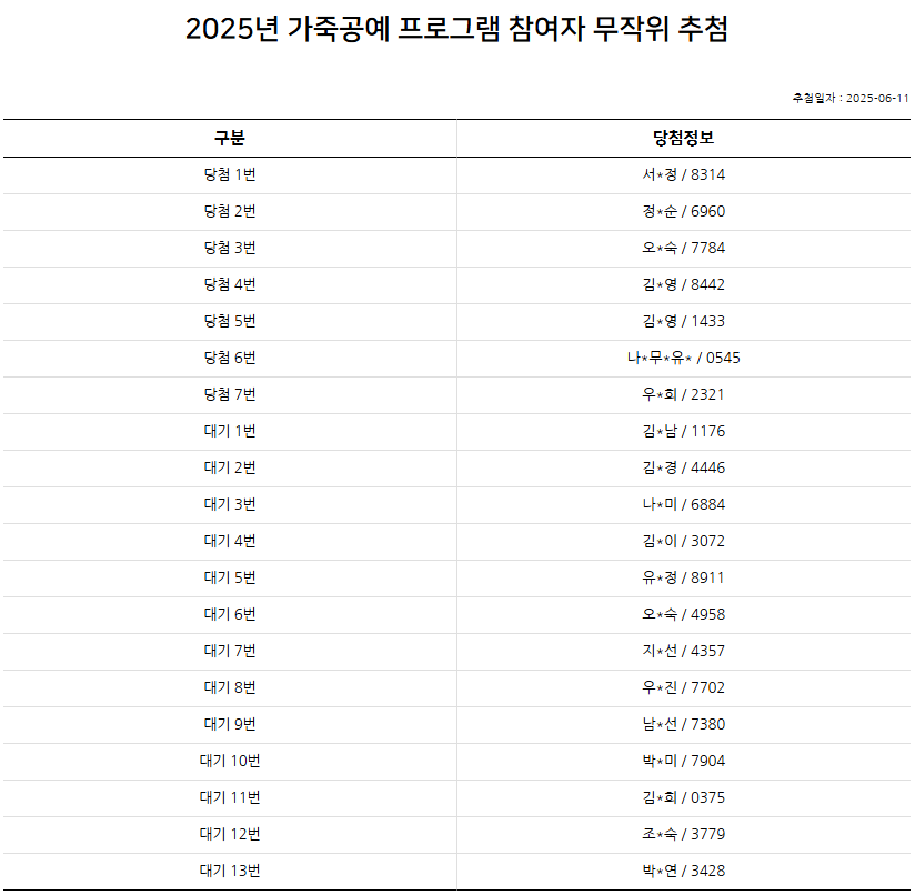 2025년 가죽공예 프로그램 참여자 추첨 결과를 안내드립니다.