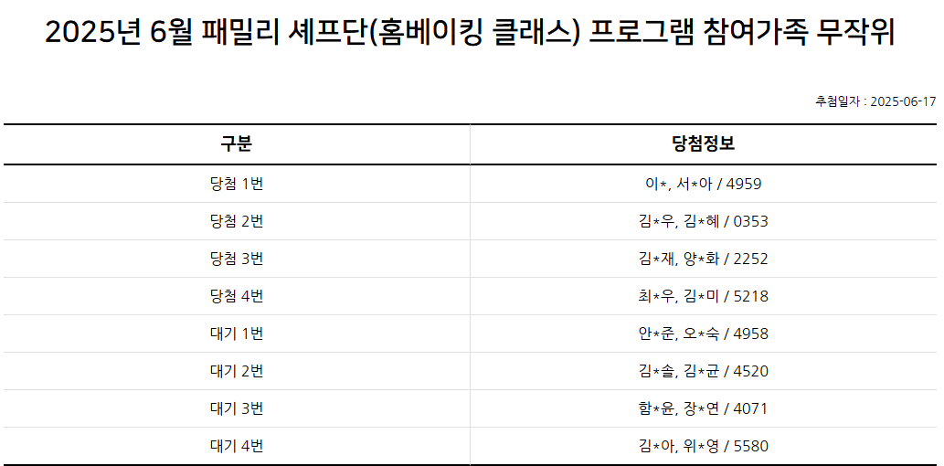 2025년 6월 패밀리 셰프단(홈베이킹 클래스) 추첨 결과 안내