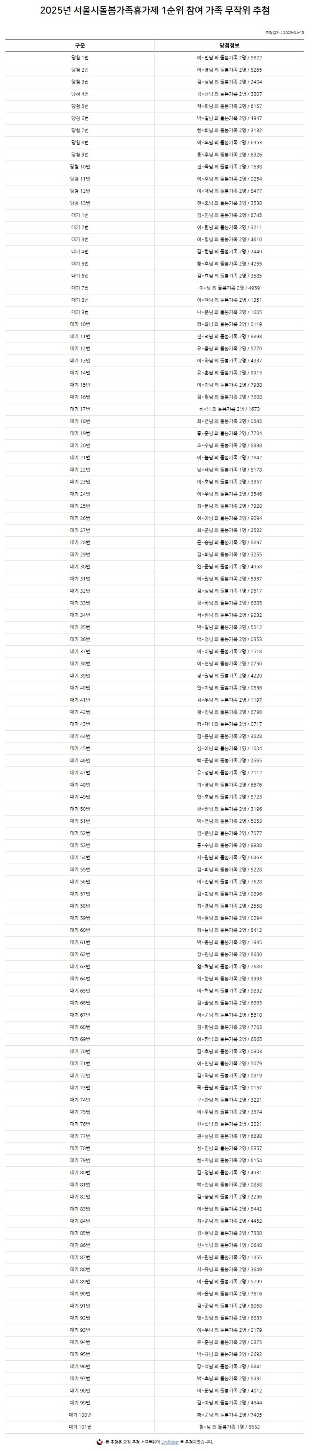 1순위 참여 가족 무작위 추첨 결과