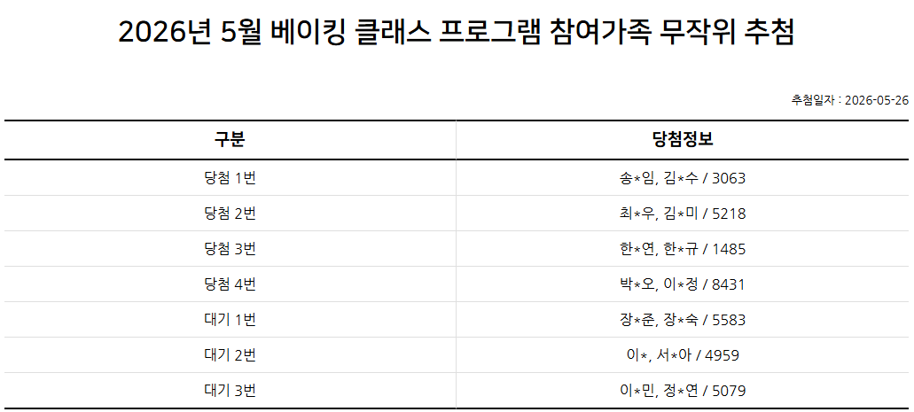 2026년 5월 패밀리 셰프단(베이킹 클래스) 추첨 결과 안내