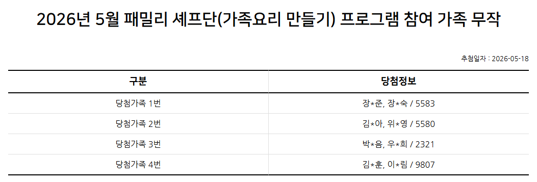 2026년 5월 패밀리 셰프단(가족 요리) 추첨 결과 안내
