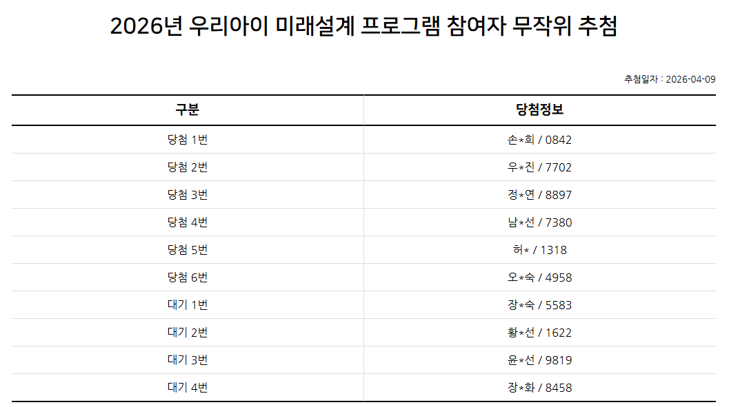 2026년 우리아이 미래설계 프로그램 추첨 결과 안내