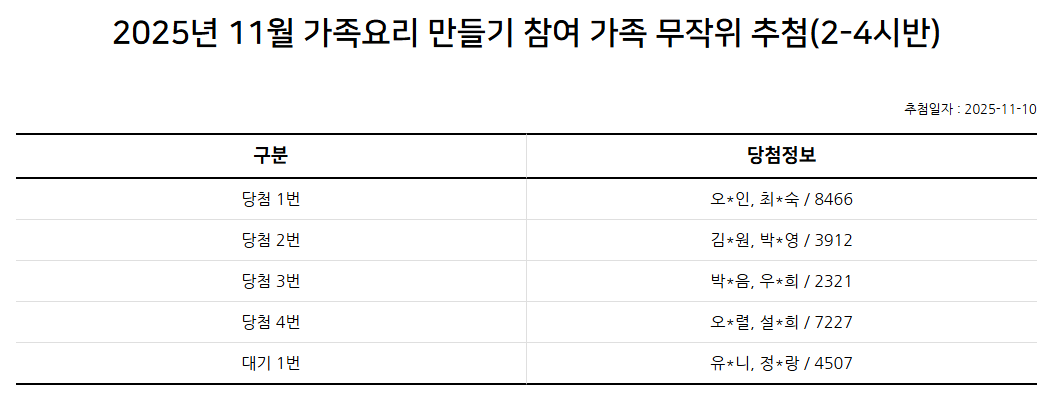 2025년 11월 가족요리 만들기 프로그램 참여가족 추첨 결과 안내