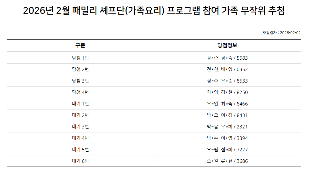 2026년 2월 패밀리 셰프단(가족 요리) 프로그램 참여가족 추첨 결과