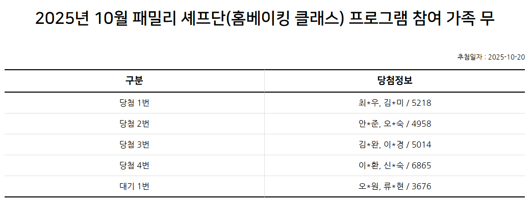 2025년 10월 패밀리 셰프단(홈베이킹 클래스) 추첨 결과 안내