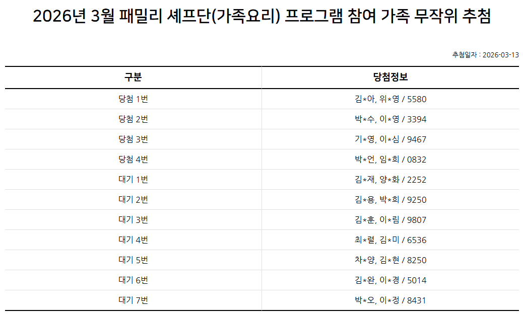 2026년 3월 패밀리 셰프단(가족 요리) 프로그램 참여가족 추첨 결과 안내