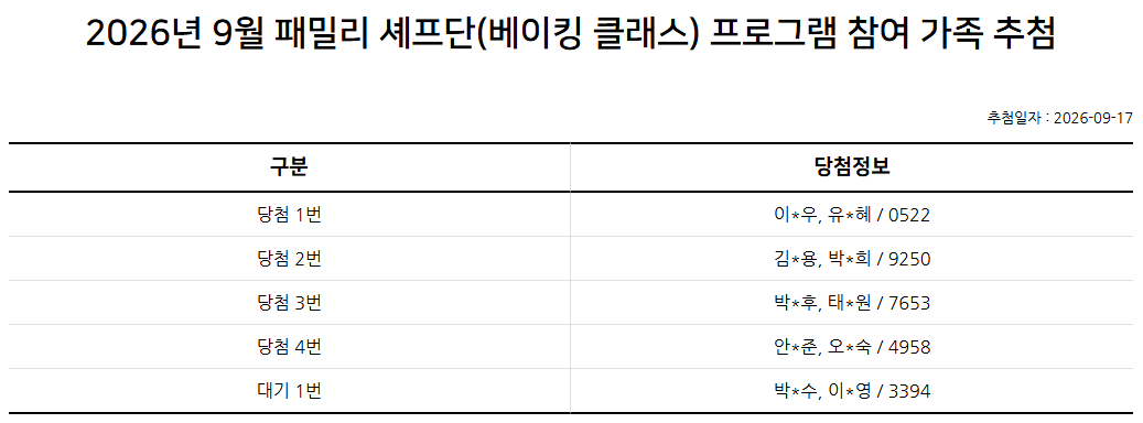 2026년 9월 패밀리 셰프단(베이킹) 추첨 결과 안내