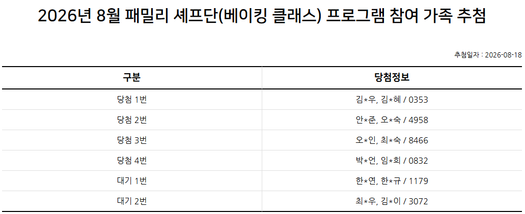 2026년 8월 패밀리 셰프단(베이킹) 추첨 결과 안내