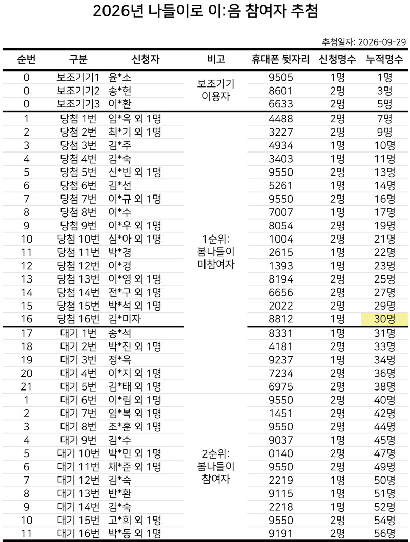 이음메이커 나들이 추첨결과 안내